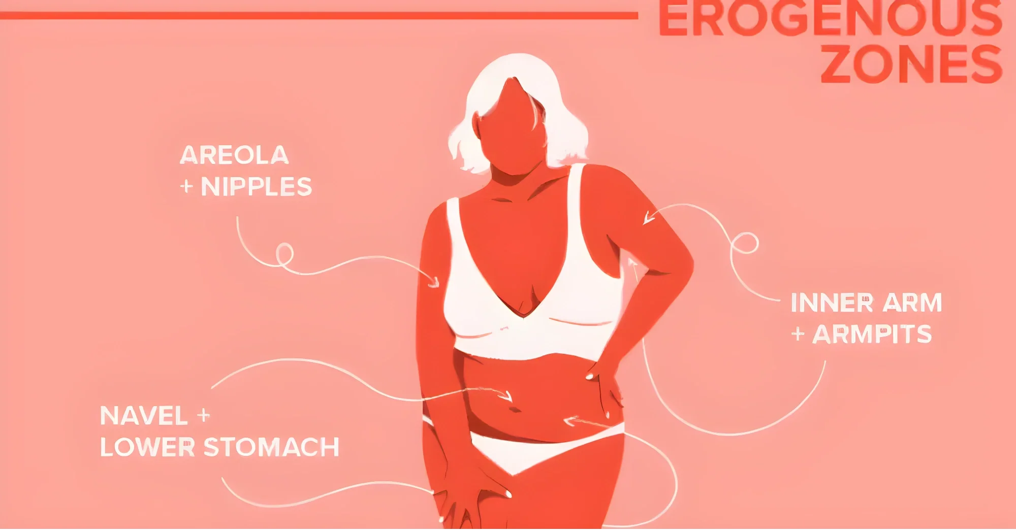 Erogenous Zones on Women: 7 Hotspots & How to Please Them