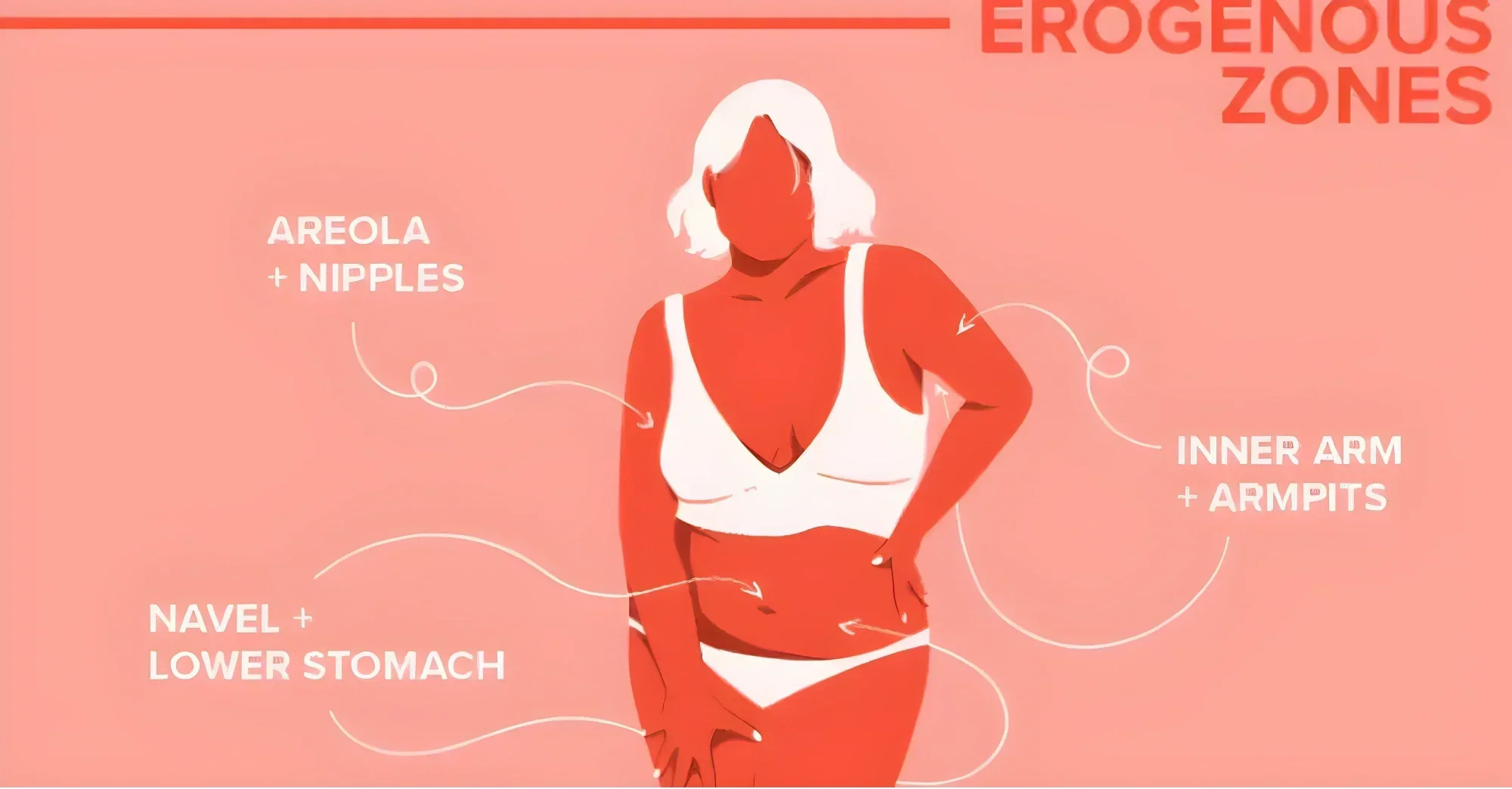 Erogenous Zones on Women: 7 Hotspots & How to Please Them