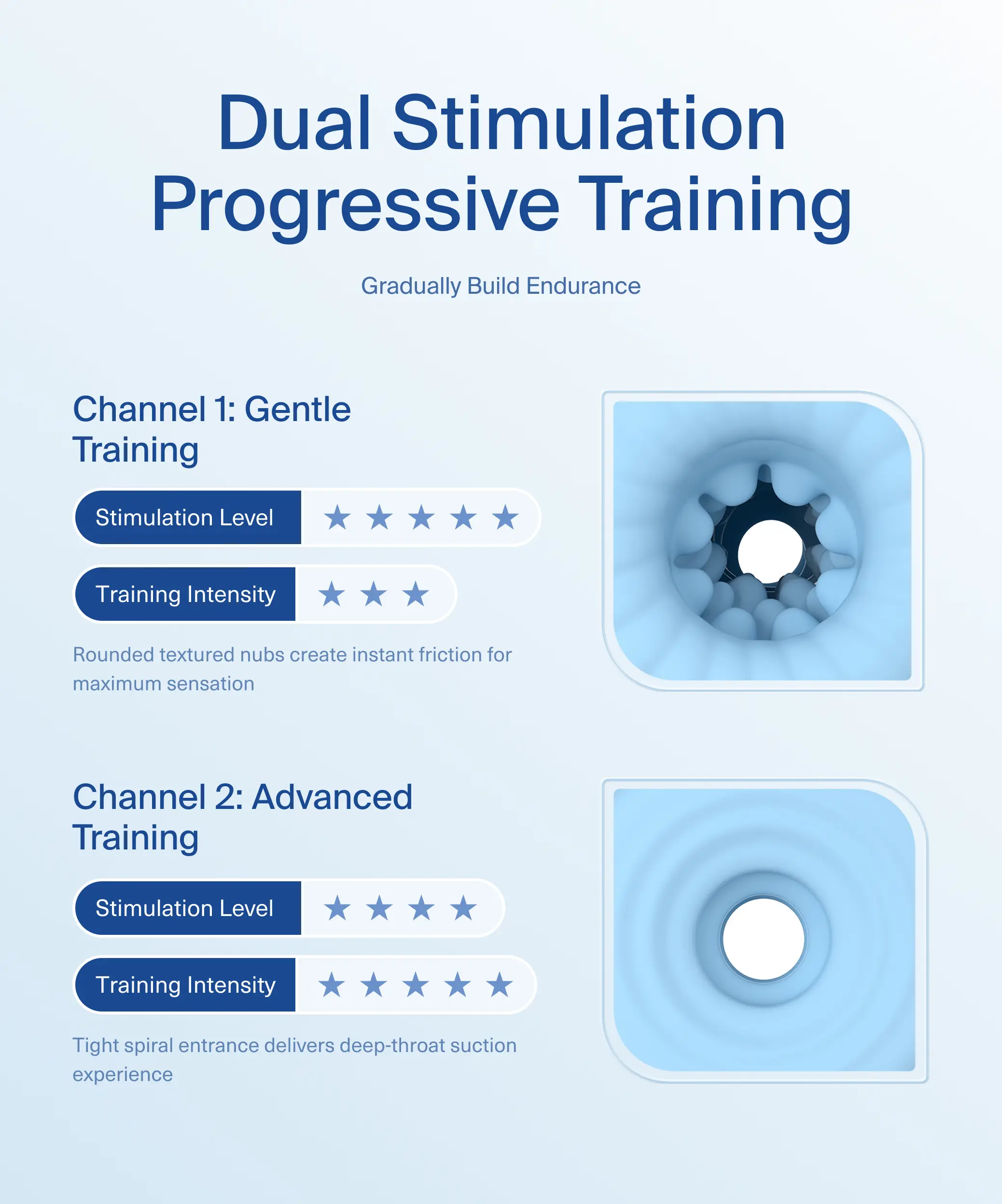 Close-up of Fun Trainer showing internal dual-texture training channels