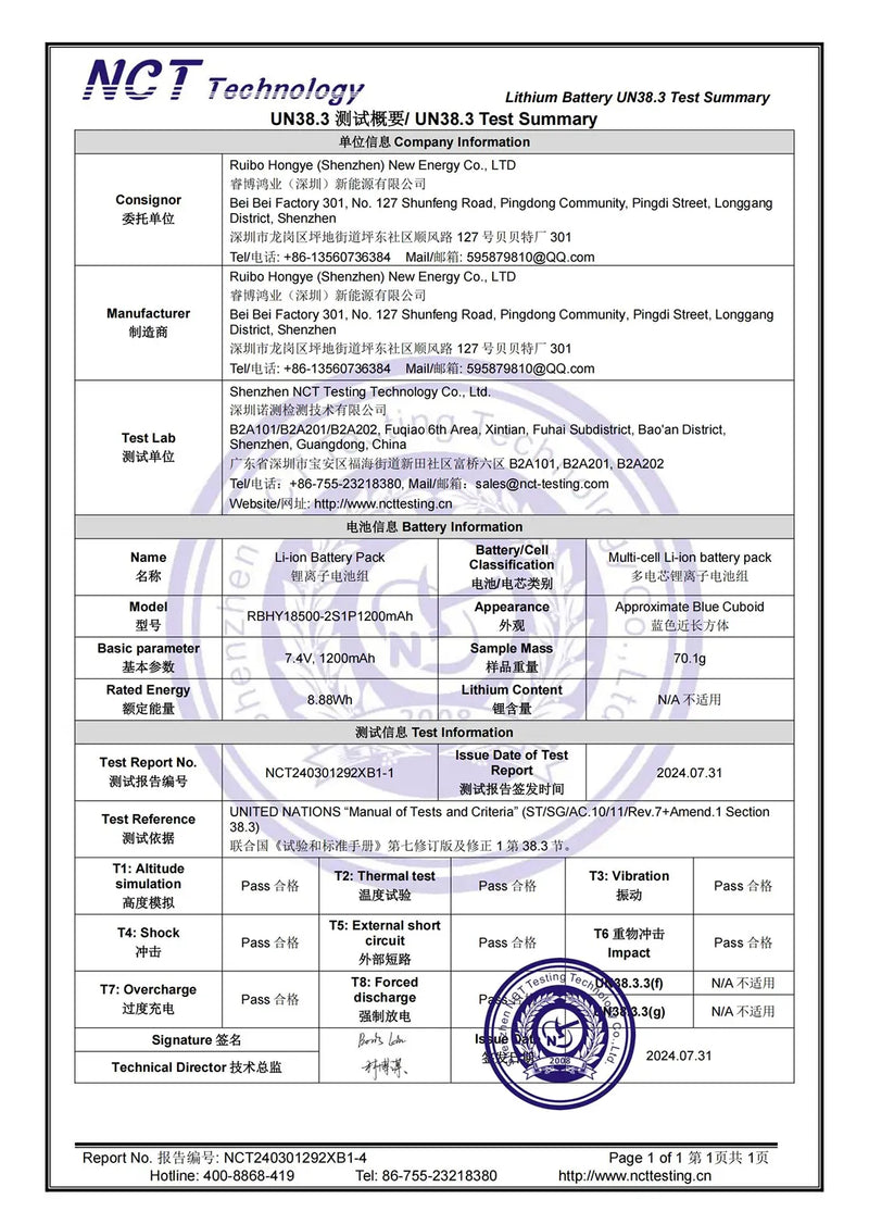 Certification detail